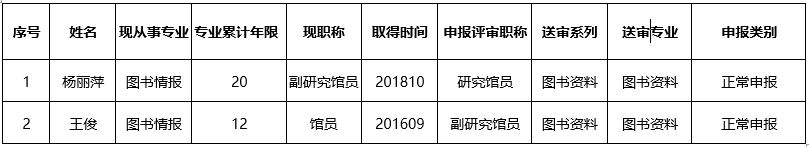 公示